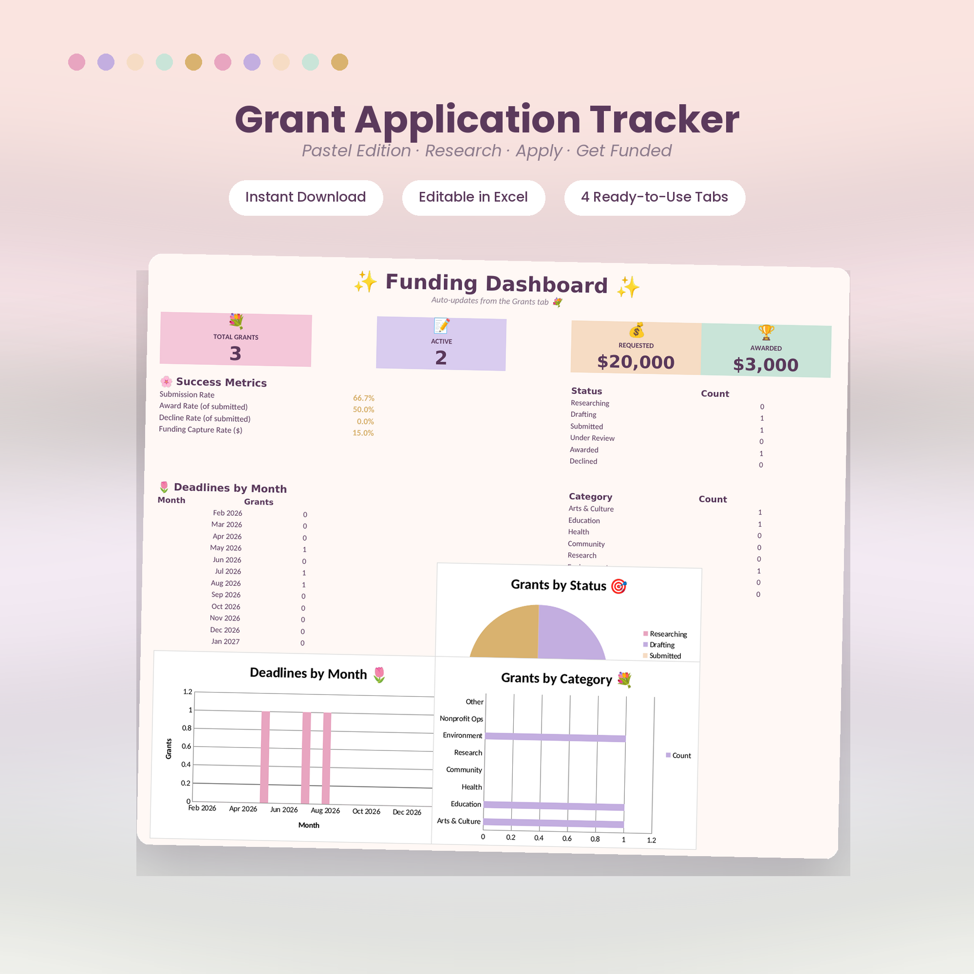 Grants Application Tracker | Excel Spreadsheet for Grant Management