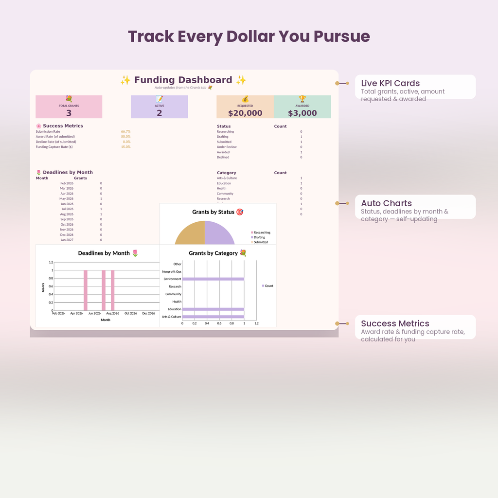 Grants Application Tracker | Excel Spreadsheet for Grant Management