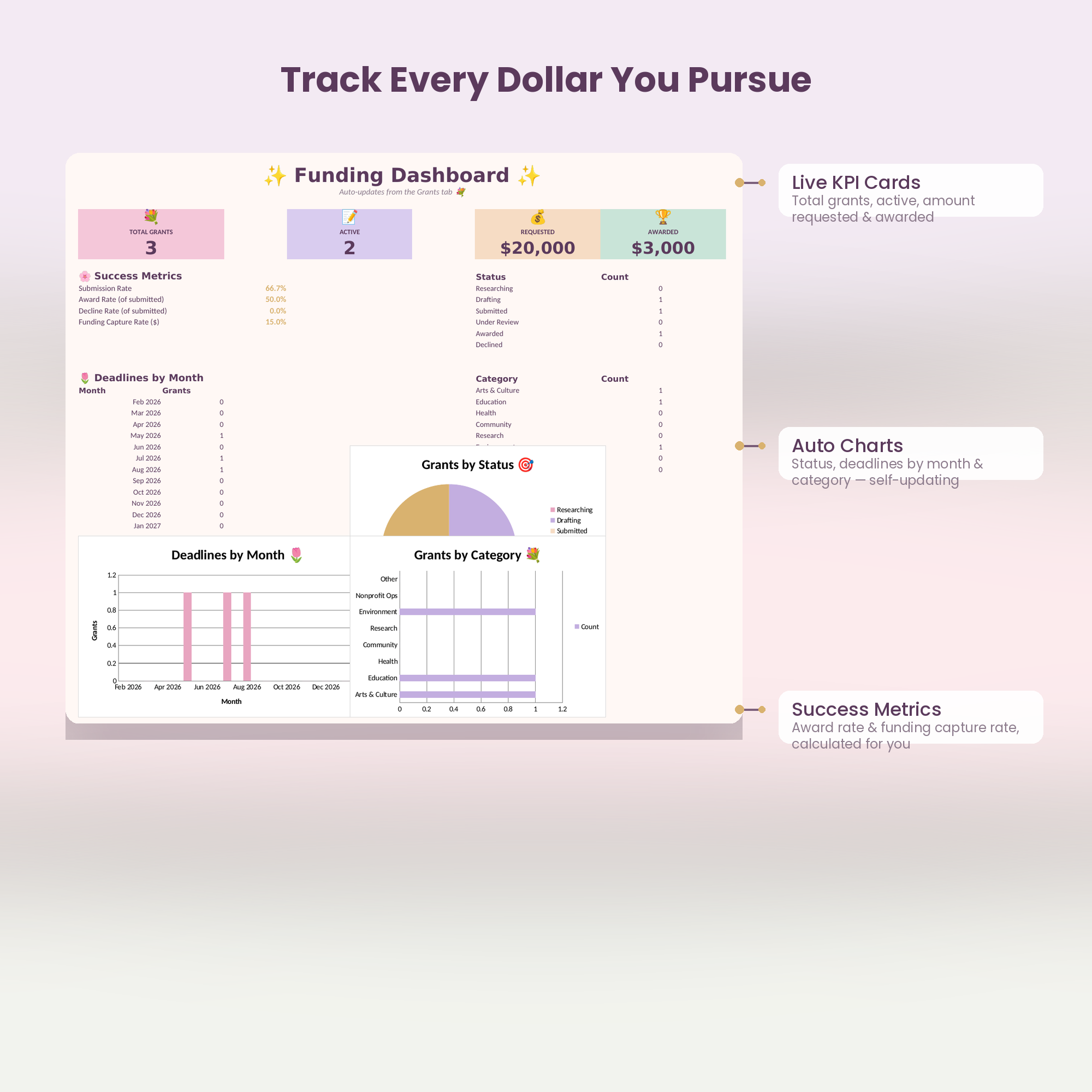 Grants Application Tracker | Excel Spreadsheet for Grant Management