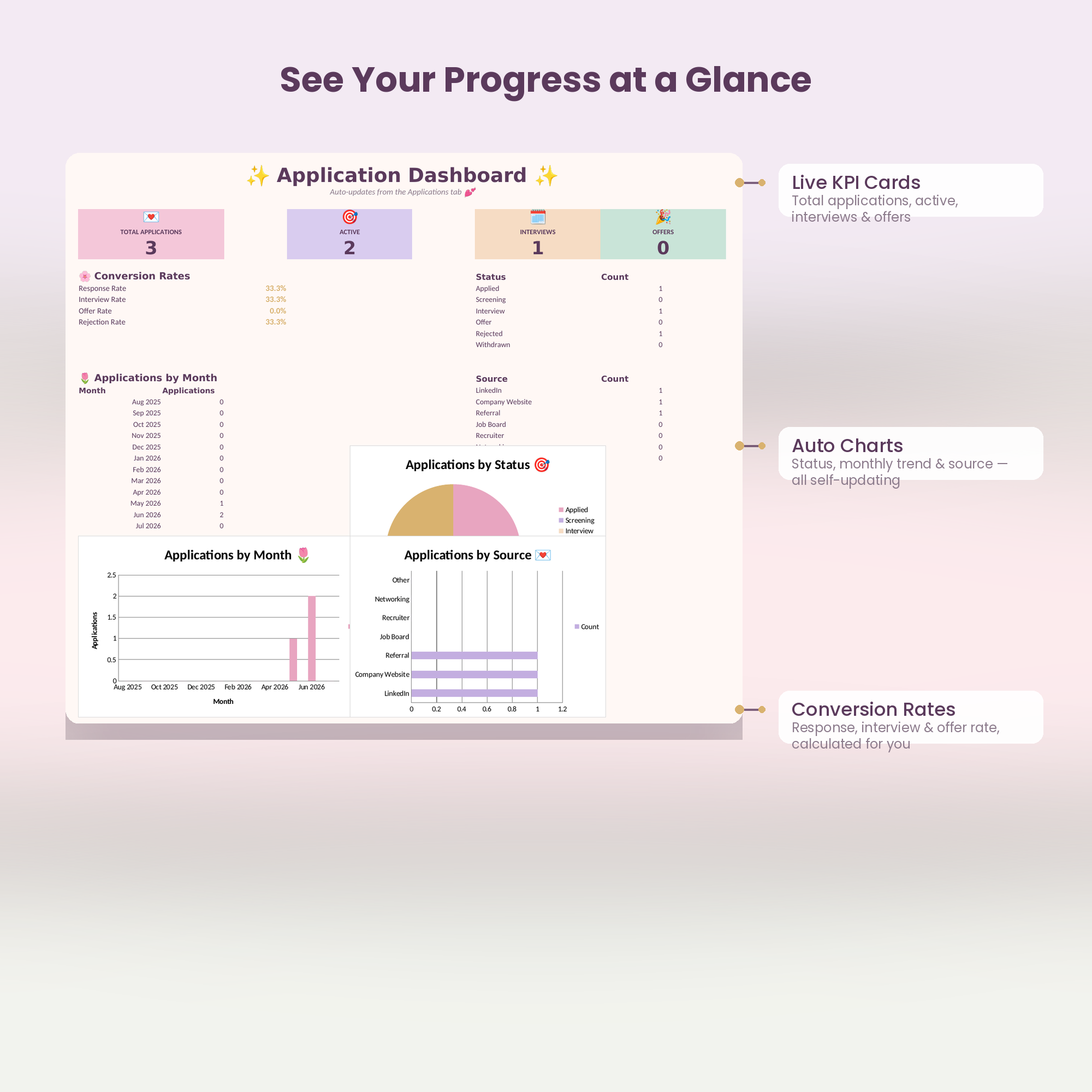 Job Application Tracker | Excel Spreadsheet for Job Seekers