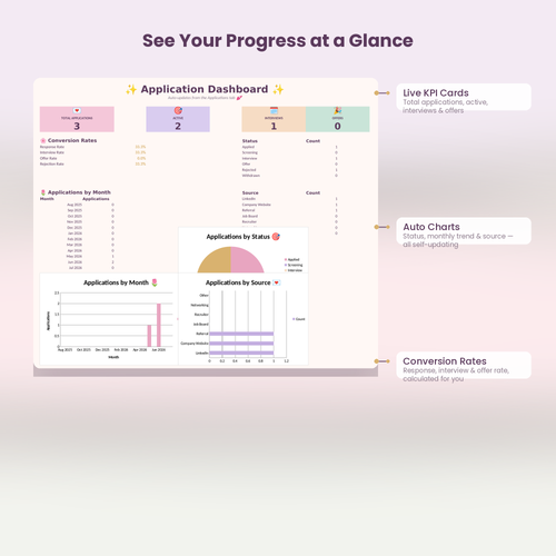 Job Application Tracker | Excel Spreadsheet for Job Seekers